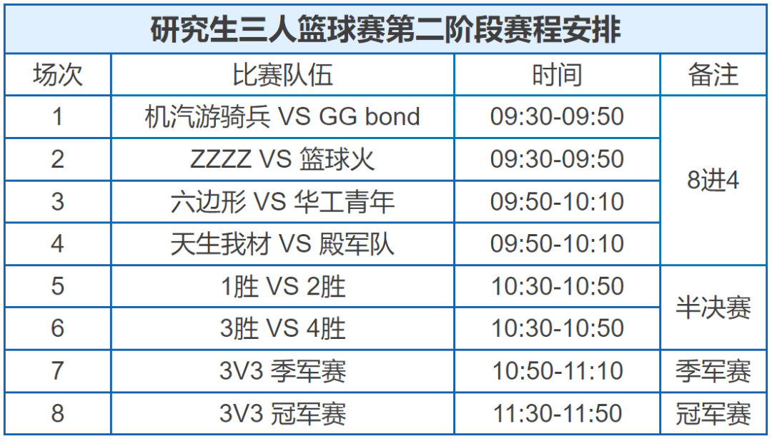 篮球赛事预设规则调整，赛制变局加紧