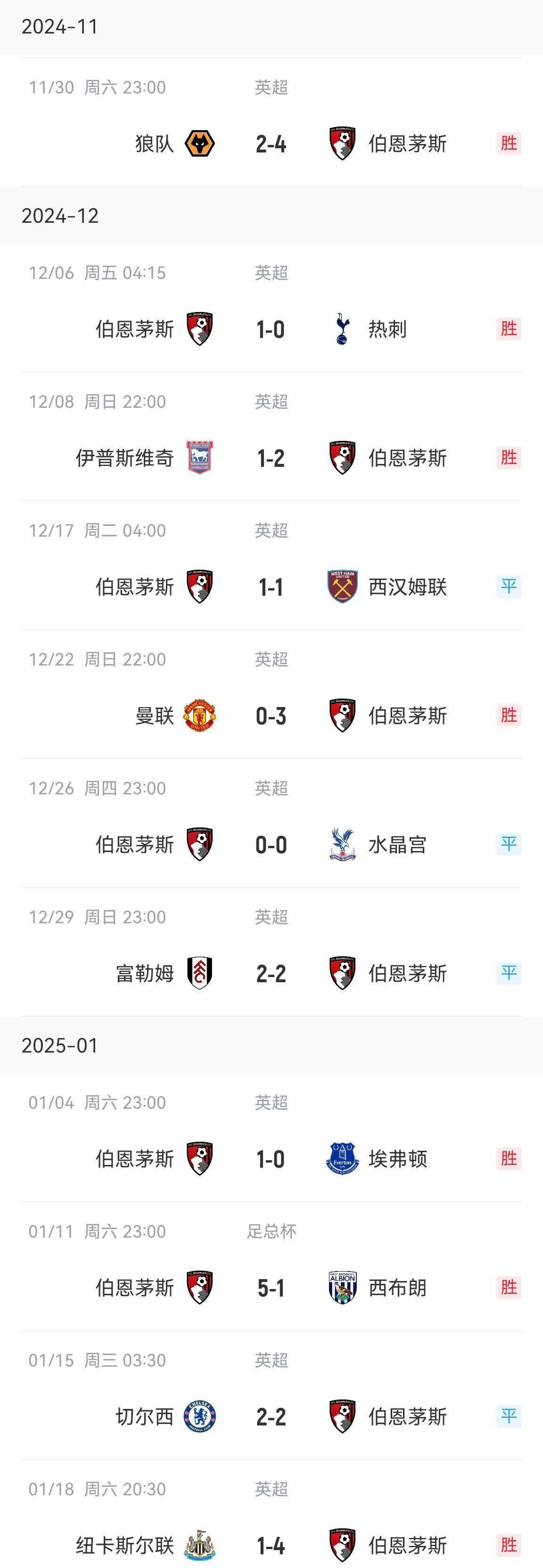 伯恩茅斯主场获胜，连续两场稳坐胜利宝座的简单介绍